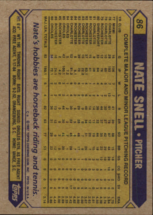 1987 Topps #86 Nate Snell back image