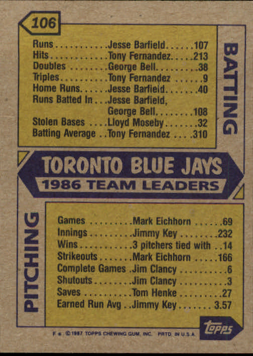 1987 Topps #106 Blue Jays Team/(George Bell and/Jesse Barfield) back image