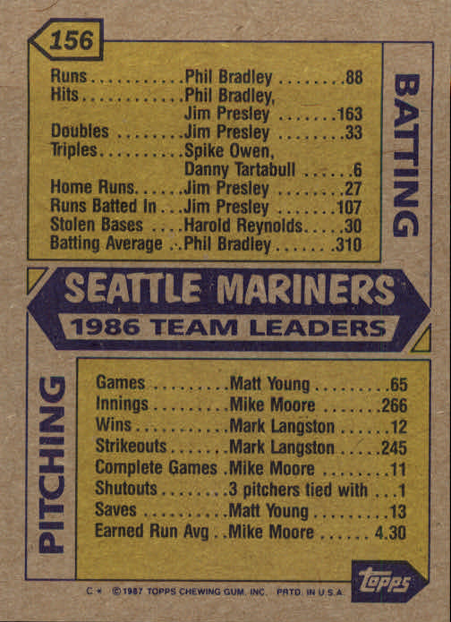 1987 Topps #156 Mariners Team/(Mound conference) back image