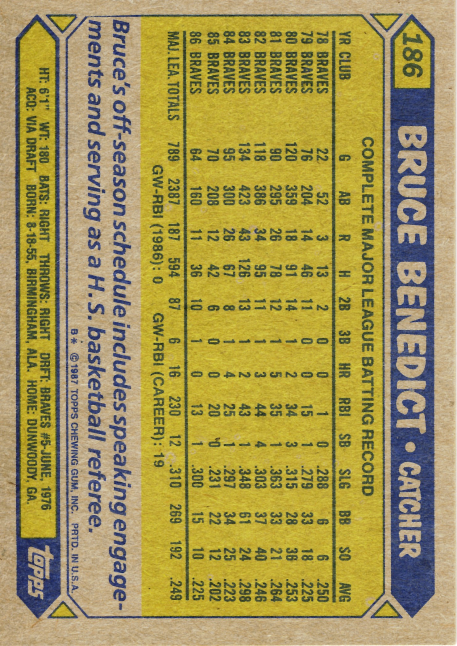 1987 Topps #186 Bruce Benedict back image