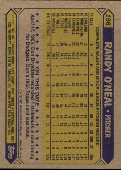 1987 Topps #196 Randy O'Neal UER/(Wrong ML career/W-L totals) back image