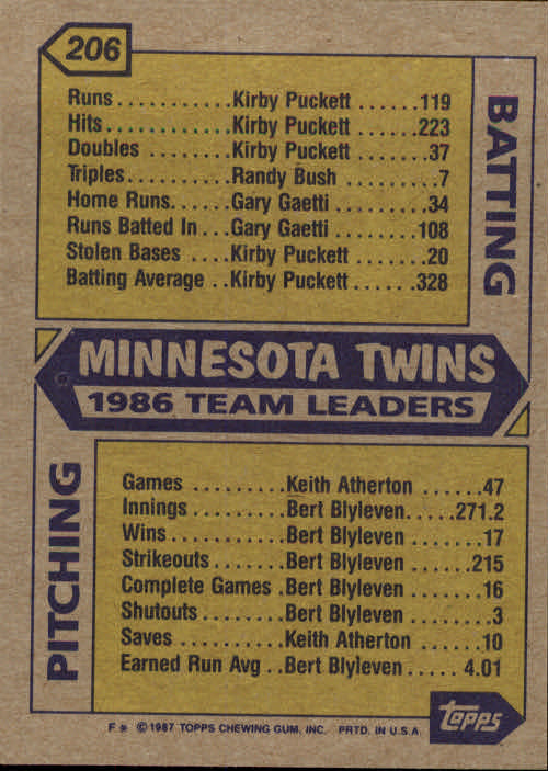 1987 Topps #206 Twins Team/(Frank Viola and/Tim Laudner) back image