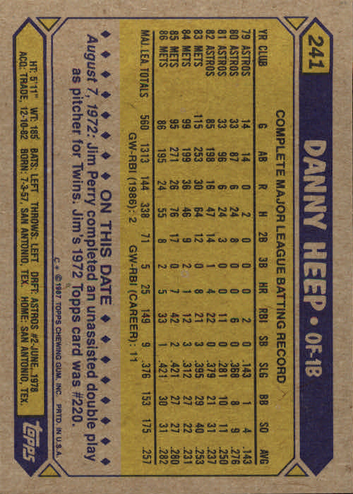 1987 Topps #241 Danny Heep back image