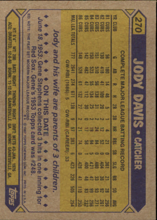 1987 Topps #270 Jody Davis back image