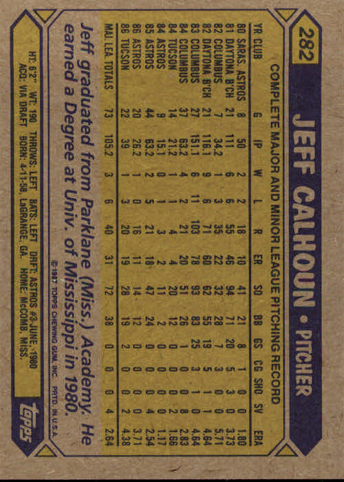 1987 Topps #282 Jeff Calhoun back image