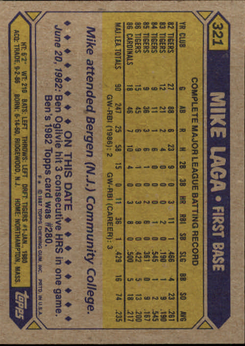 1987 Topps #321 Mike Laga back image