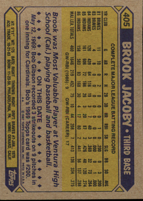 1987 Topps #405 Brook Jacoby back image