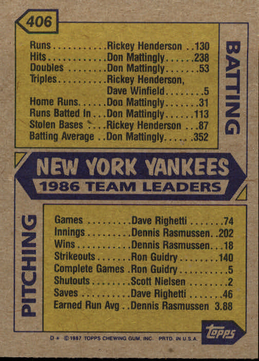 1987 Topps #406 Yankees TL/Hend/Matt back image