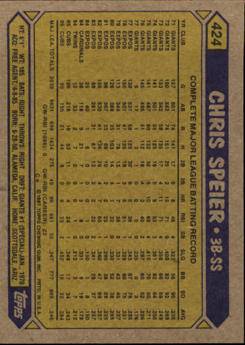 B2437- 1987 Topps Baseball Karten 399-598 + Rookies -du Pick- 15 + Gratis US - Bild 51 von 389