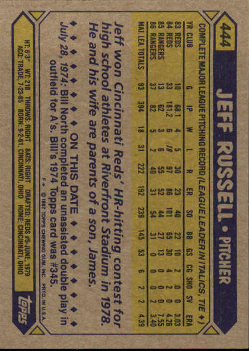 1987 Topps #444 Jeff Russell back image