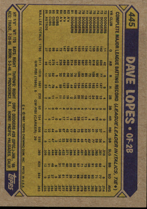 1987 Topps #445 Dave Lopes back image