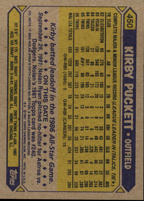 1987 Topps #450 Kirby Puckett back image