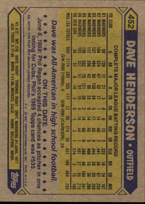 B2437- 1987 Topps Baseball Karten 399-598 + Rookies -du Pick- 15 + Gratis US - Bild 103 von 389