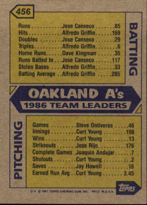 B2437- 1987 Topps Baseball Karten 399-598 + Rookies -du Pick- 15 + Gratis US - Bild 111 von 389