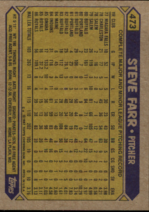 1987 Topps #473 Steve Farr back image