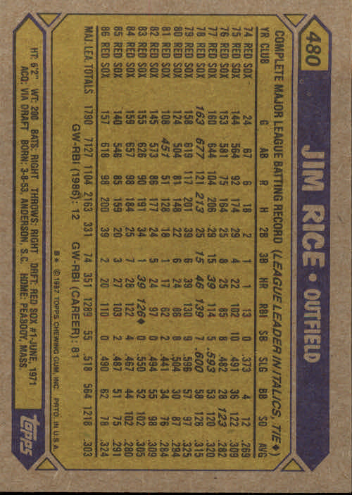 1987 Topps #480 Jim Rice back image