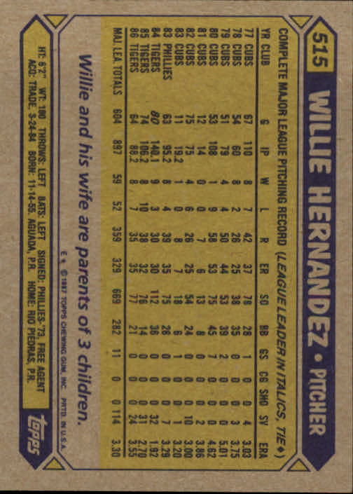 1987 Topps #515 Willie Hernandez back image
