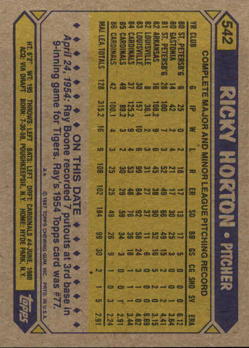 1987 Topps #542 Ricky Horton back image