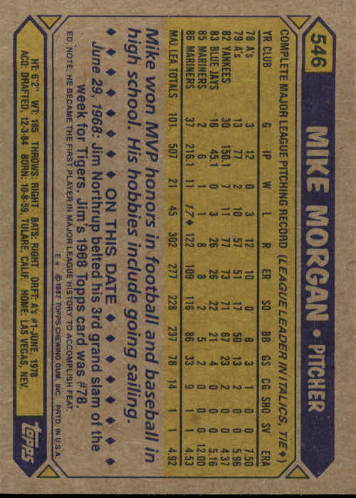 1987 Topps #546 Mike Morgan back image