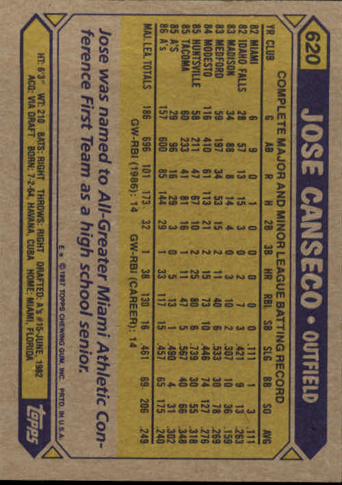 1987 Topps #620 Jose Canseco back image