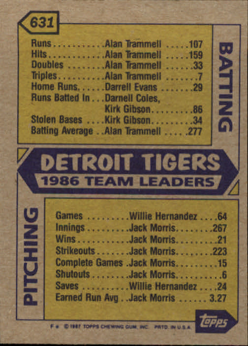 1987 Topps #631 Tigers Team/(Mound conference) back image