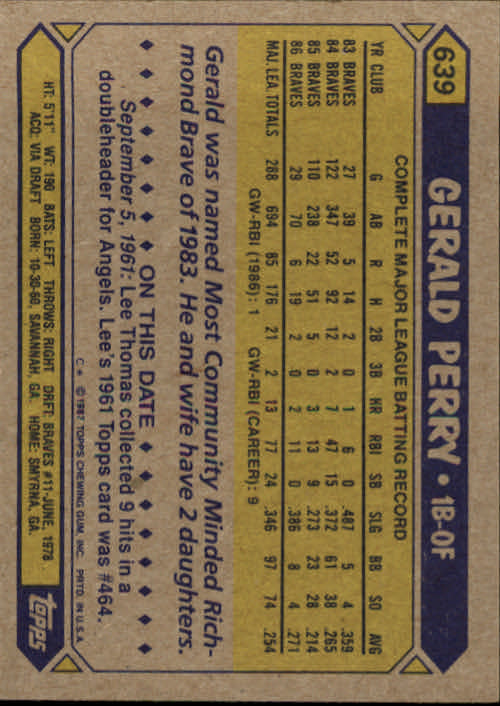 1987 Topps #639 Gerald Perry back image