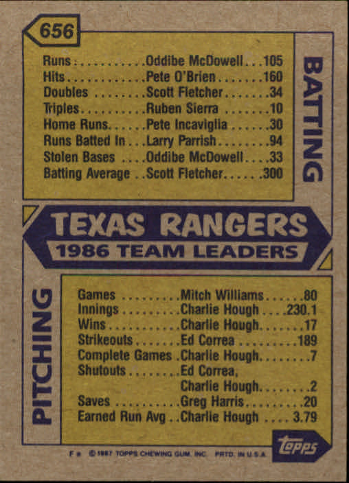 1987 Topps #656 Rangers Team/(Bobby Valentine MG/and Ricky Wrigh back image
