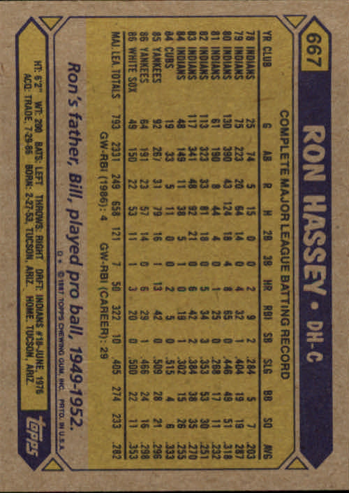 1987 Topps #667 Ron Hassey back image