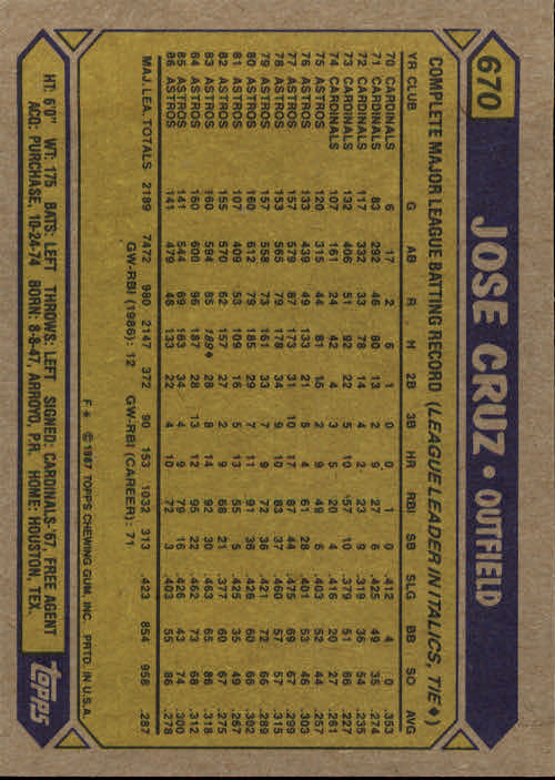 1987 Topps #670 Jose Cruz back image