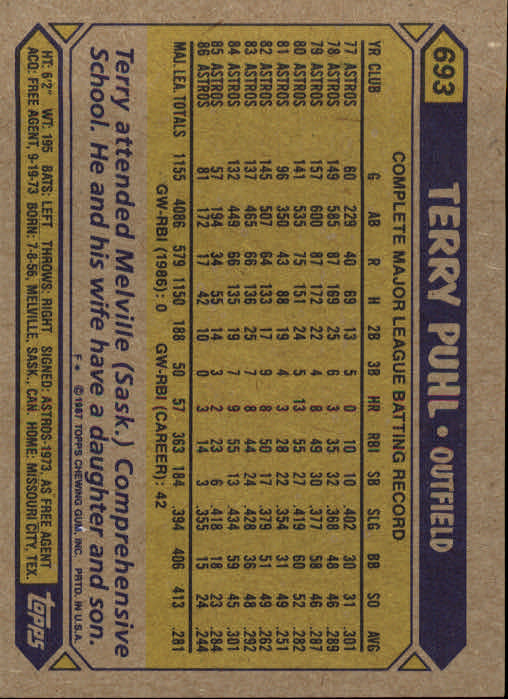 1987 Topps #693 Terry Puhl back image