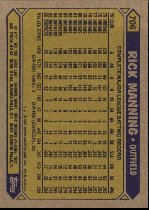1987 Topps #706 Rick Manning back image