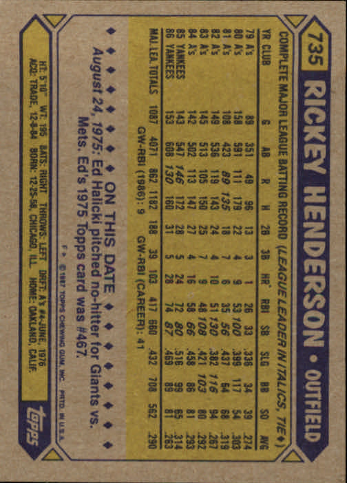 1987 Topps #735 Rickey Henderson back image