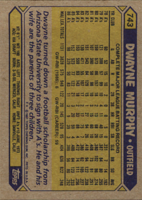 1987 Topps #743 Dwayne Murphy back image