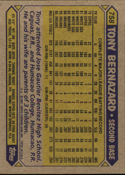 1987 Topps #758 Tony Bernazard back image
