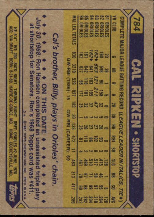 1987 Topps #784 Cal Ripken back image