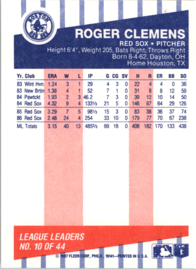 1987 Fleer League Leaders #10 Roger Clemens back image