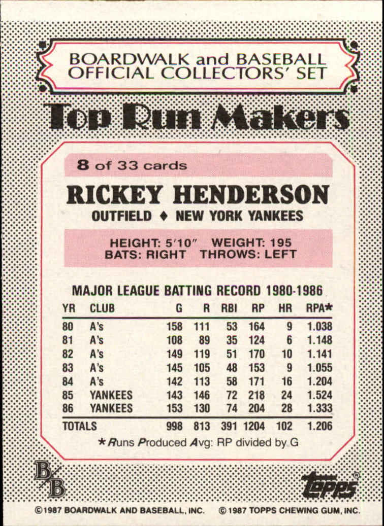 1987 Boardwalk and Baseball #8 Rickey Henderson back image