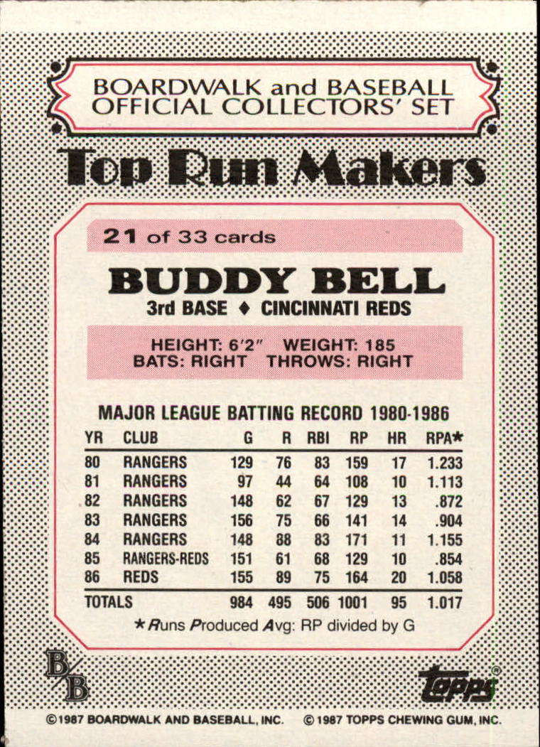 1987 Boardwalk and Baseball #21 Buddy Bell back image