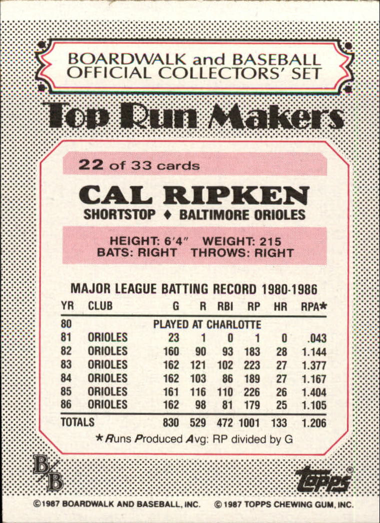 1987 Boardwalk and Baseball #22 Cal Ripken back image