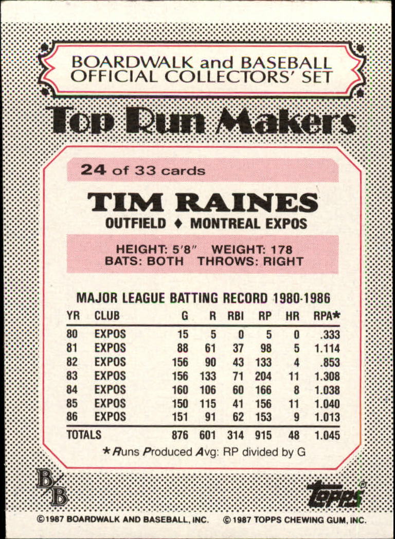 1987 Boardwalk and Baseball #24 Tim Raines back image