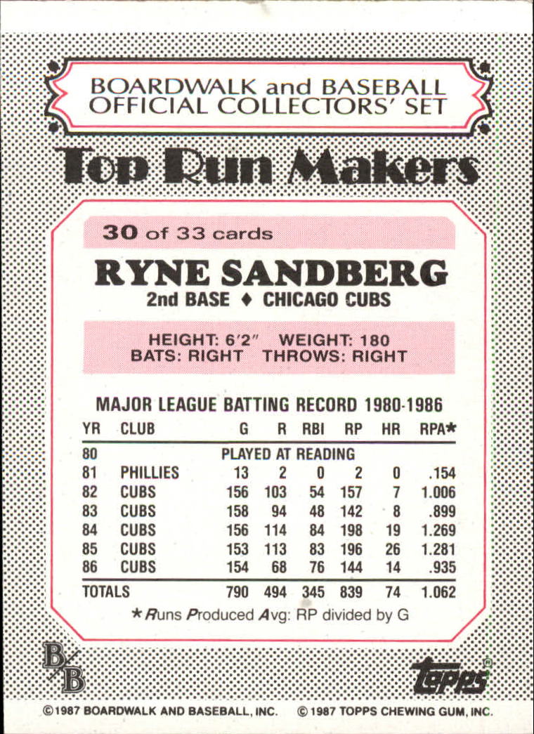 1987 Boardwalk and Baseball #30 Ryne Sandberg back image