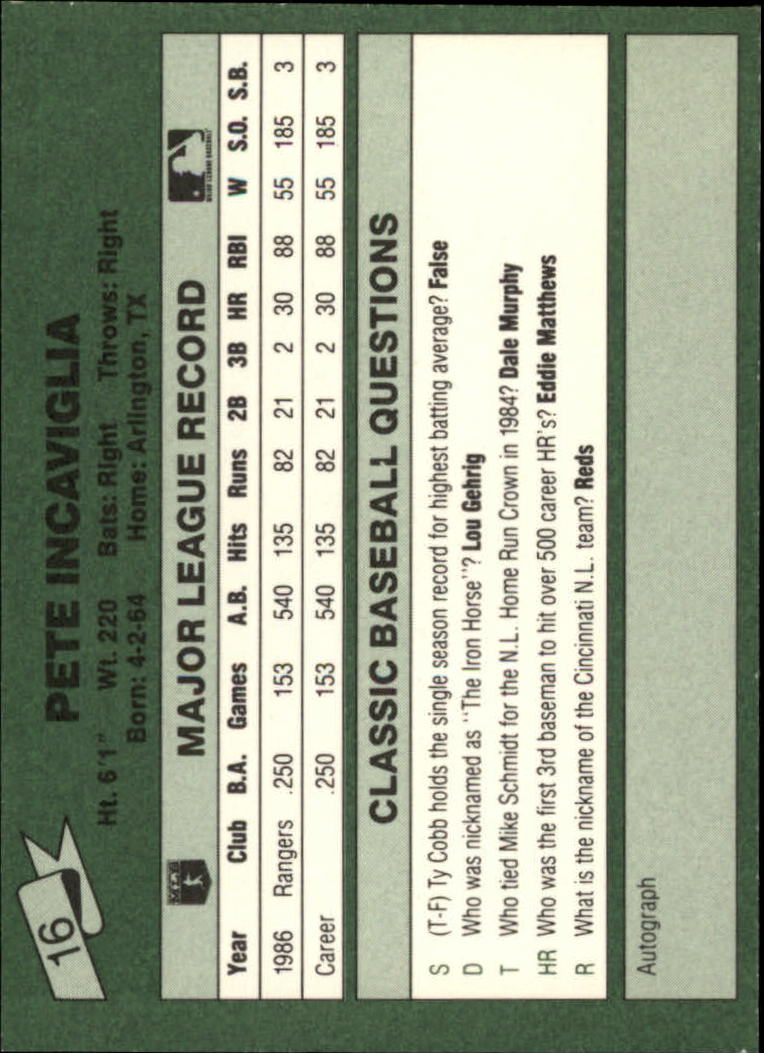 1987 Classic Game #16 Pete Incaviglia back image
