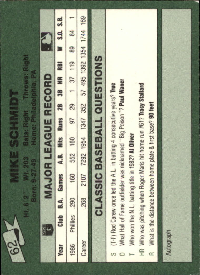 1987 Classic Game #62 Mike Schmidt back image