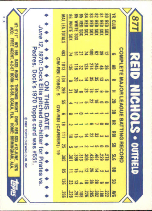 1987 Topps Traded #87T Reid Nichols back image