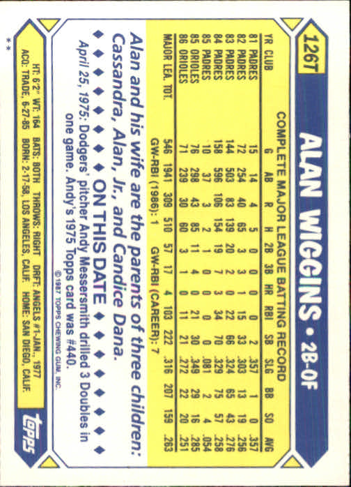 1987 Topps Traded #126T Alan Wiggins back image