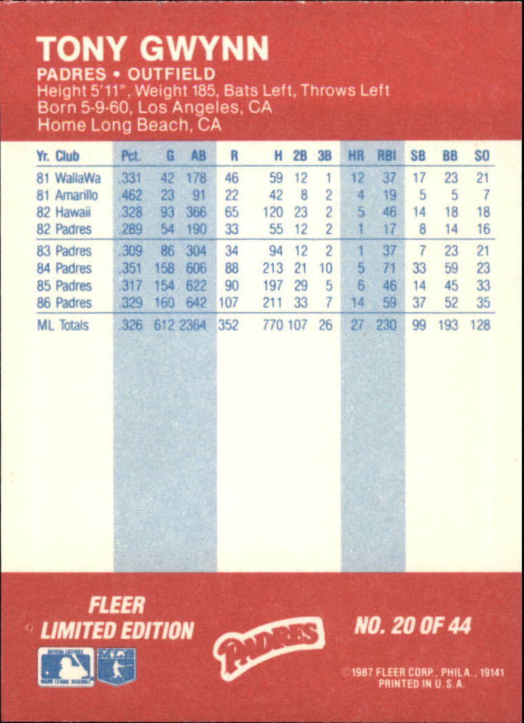 1987 Fleer Baseball All-Stars #20 Tony Gwynn back image