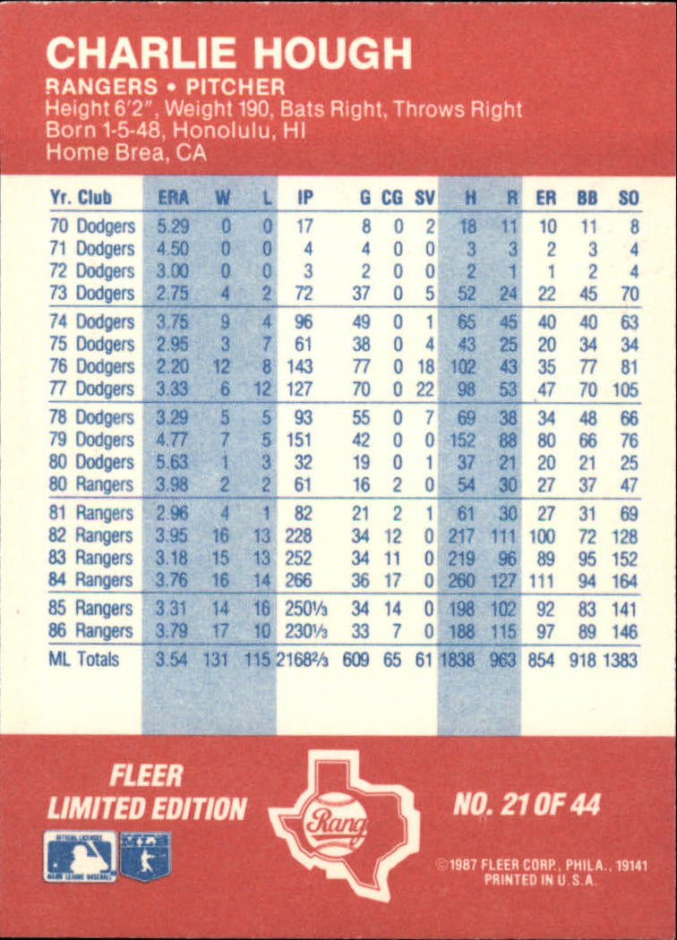 1987 Fleer Baseball All-Stars #21 Charlie Hough back image