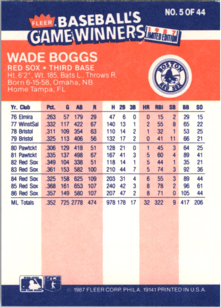1987 Fleer Game Winners #5 Wade Boggs back image