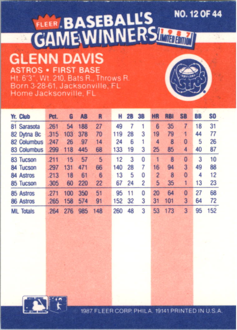 1987 Fleer Game Winners #12 Glenn Davis back image