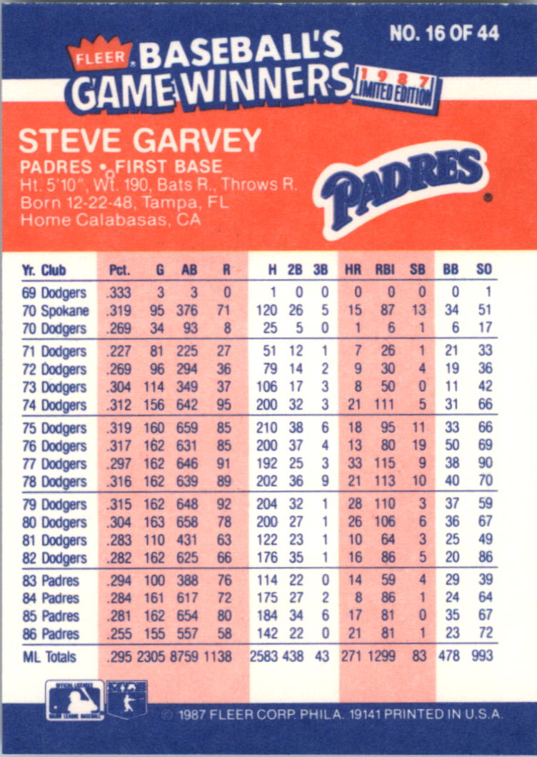 1987 Fleer Game Winners #16 Steve Garvey back image